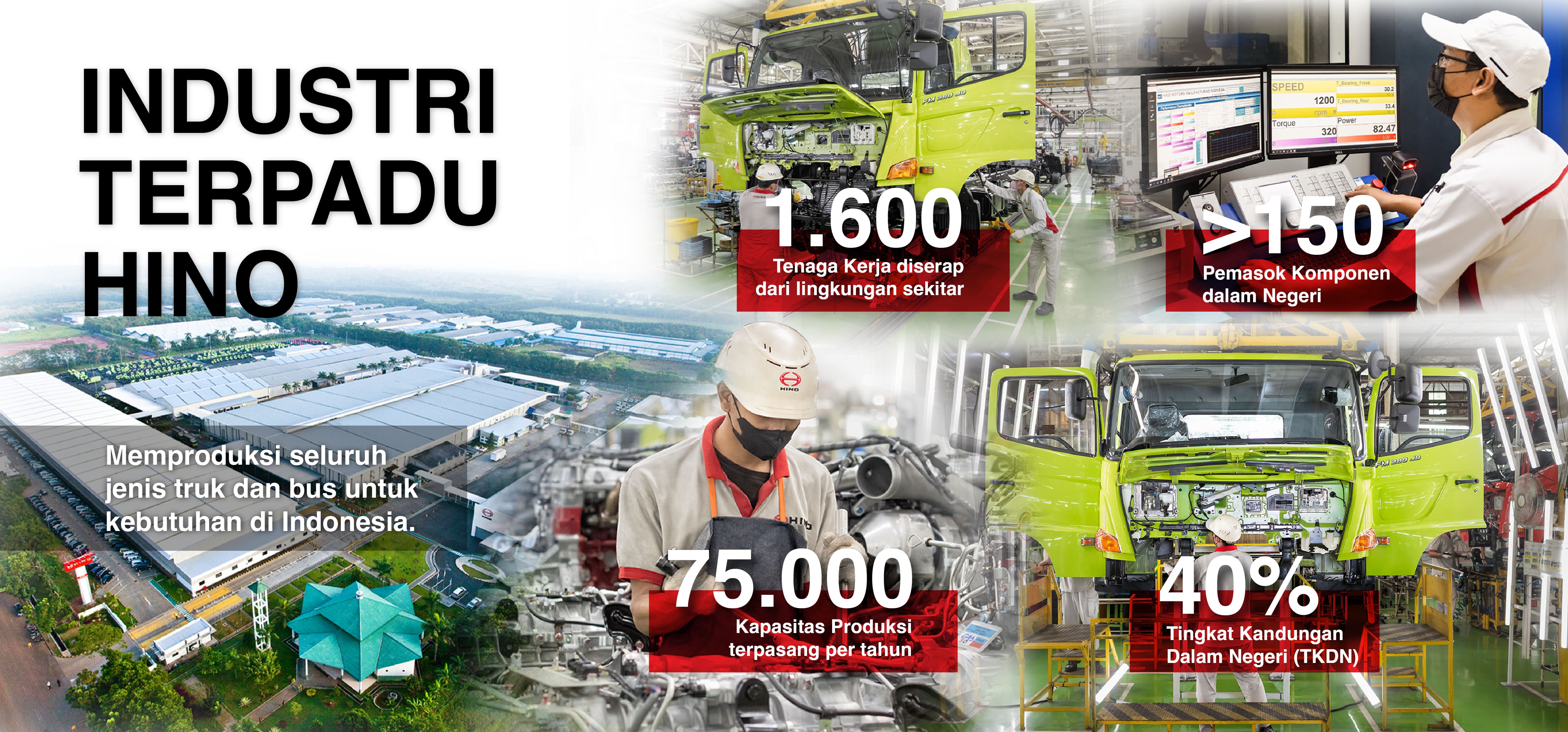 Banner Aftersales Hino123